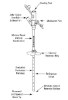 Picture of Mic-Key Tube Gastronomy Feeding Tubes, Adult, Internal Retention Balloon, Secur-Lok