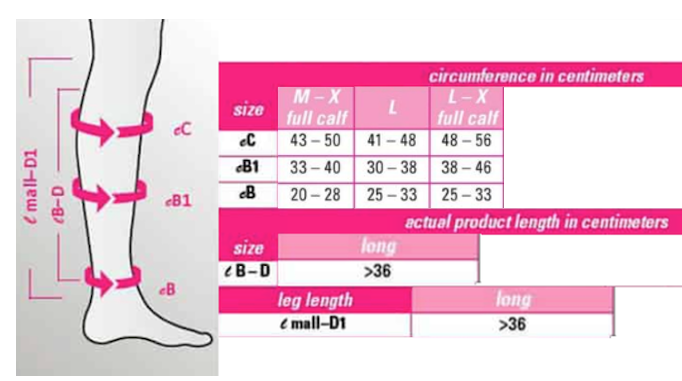 Pisces Healthcare Solutions. Circaid Juxtafit Lower Leg- Full Calf ...