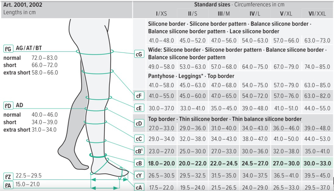 Pisces Healthcare Solutions. Juzo Basic Knee Highs 20-30 mmHg, Closed ...