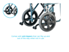 Picture of 19 inch Transport Chair with 12" Rear Wheels and hand brakes