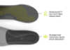 Picture of Run Low Arch Carbon Comfort Insoles