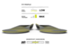 Picture of Run Low Arch Carbon Comfort Insoles