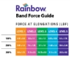 Picture of Rainbow Latex-Free Exercise Band Kits
