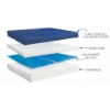 Picture of Pisces Direct Gel-Foam Cushion